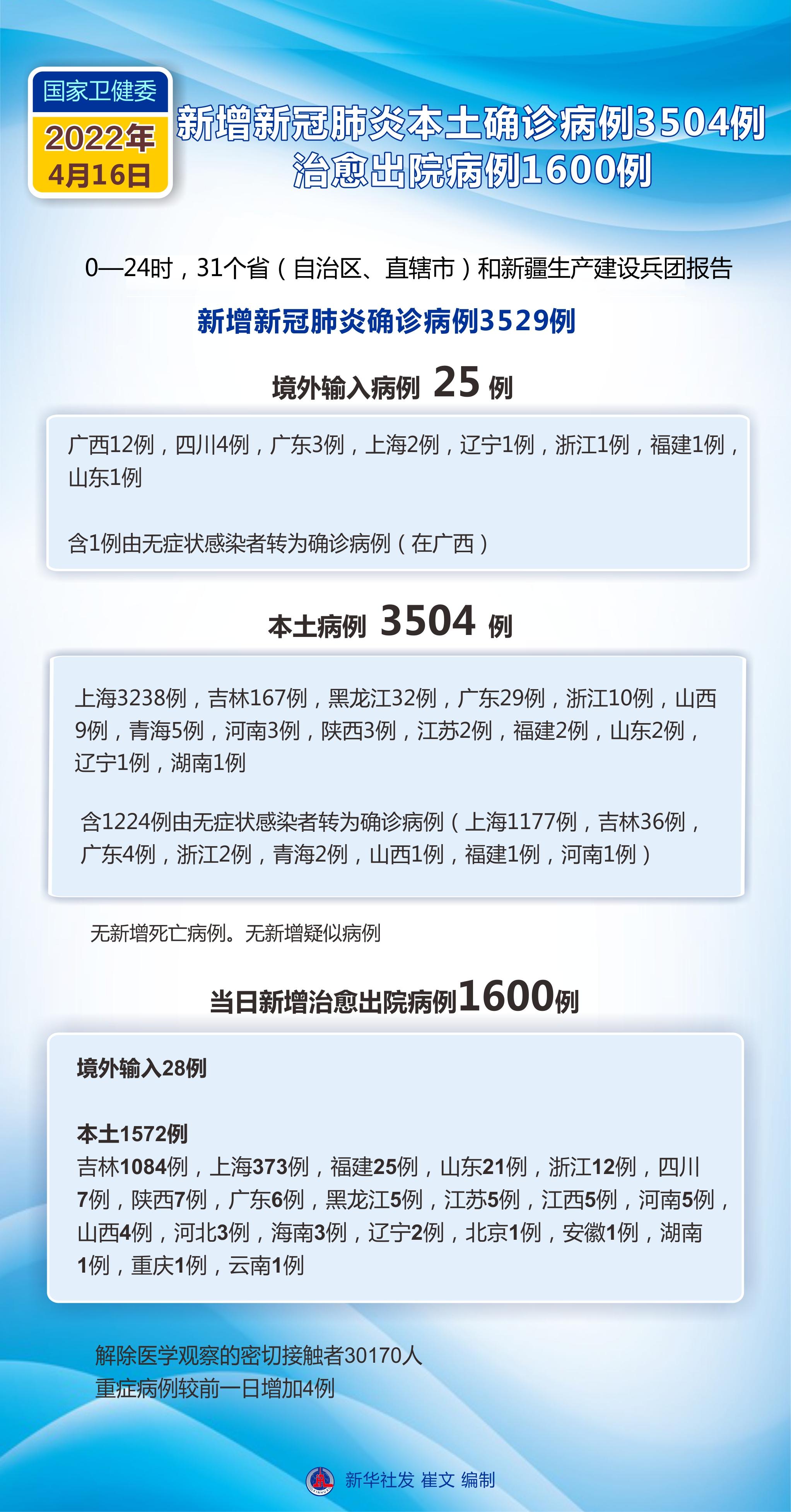 今日最新疫情通报,全国新增本土病例持续下降,防控措施仍需坚持 今日最新疫情通报,全国新增本土病例持续下降,防控措施仍需坚持