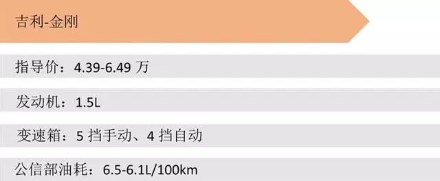 五至六万,也能拥有理想座驾,高性价比汽车选购指南 五至六万,也能拥有理想座驾,高性价比汽车选购指南