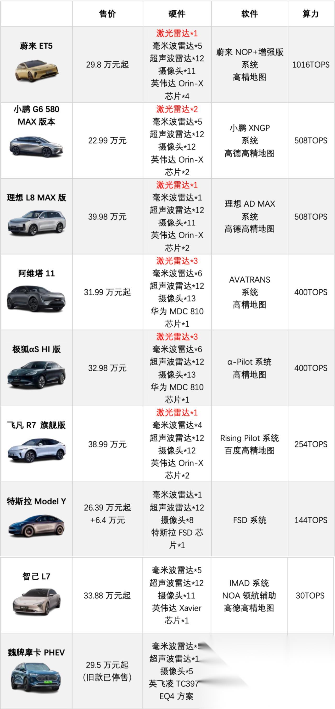 五至六万,也能拥有理想座驾,高性价比汽车选购指南 五至六万,也能拥有理想座驾,高性价比汽车选购指南