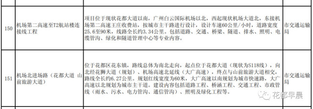 探索广州北部门户,花都区有哪些大学? 探索广州北部门户,花都区有哪些大学?