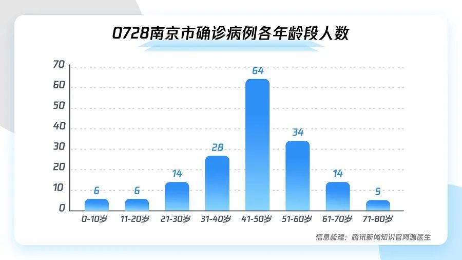 南京疫情传播链持续延伸,关联病例已超200例,防控进入关键期 南京疫情传播链持续延伸,关联病例已超200例,防控进入关键期