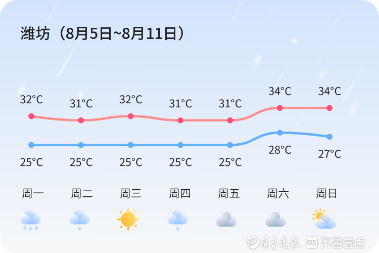 潍坊天气预报实时更新(潍坊天气实时动态预报) 潍坊天气预报实时更新(潍坊天气实时动态预报)