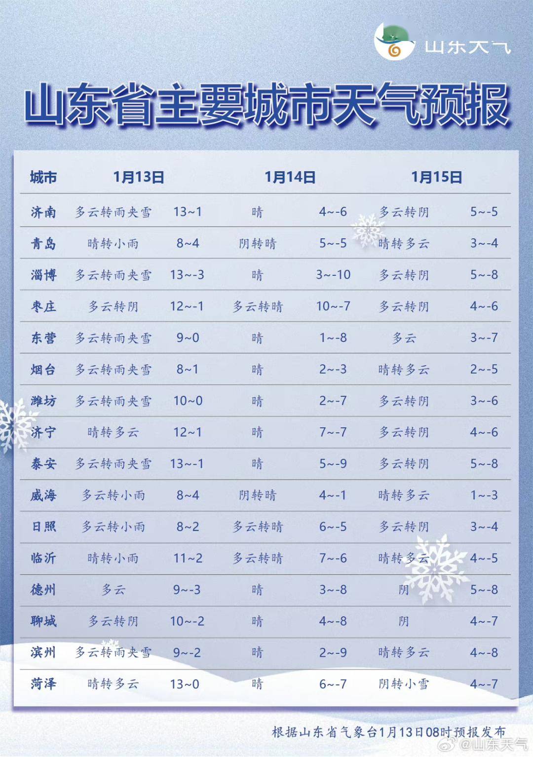 潍坊天气预报实时更新(潍坊天气实时动态预报) 潍坊天气预报实时更新(潍坊天气实时动态预报)