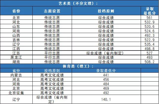 全国各高校录取分数线什么时候出来?关键时间节点全解析 全国各高校录取分数线什么时候出来?关键时间节点全解析