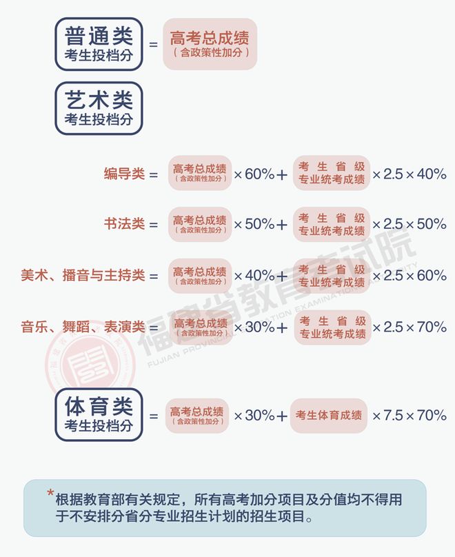 全国各高校录取分数线什么时候出来?关键时间节点全解析 全国各高校录取分数线什么时候出来?关键时间节点全解析