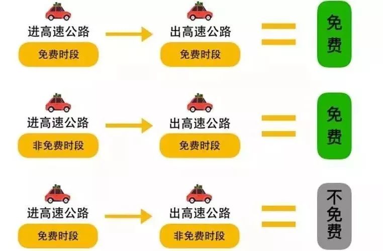 高速收费2020最新消息及时间,全国联网收费系统全面升级 高速收费2020最新消息及时间,全国联网收费系统全面升级
