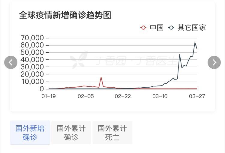 【美国:累计新冠肺炎死亡病例已超60万例/美国新冠肺炎死亡病例有多少】 【美国:累计新冠肺炎死亡病例已超60万例/美国新冠肺炎死亡病例有多少】