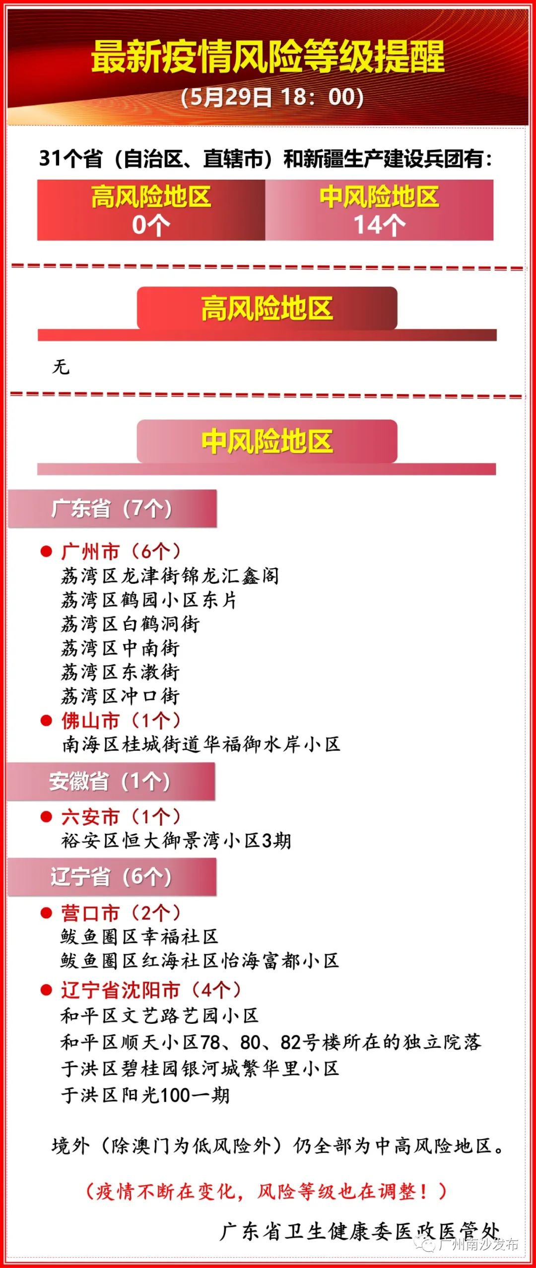 中高风险区如何确定,科学防控与精准施策的关键 中高风险区如何确定,科学防控与精准施策的关键