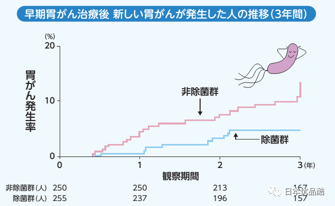 阳性不发病(阳性没症状) 阳性不发病(阳性没症状)