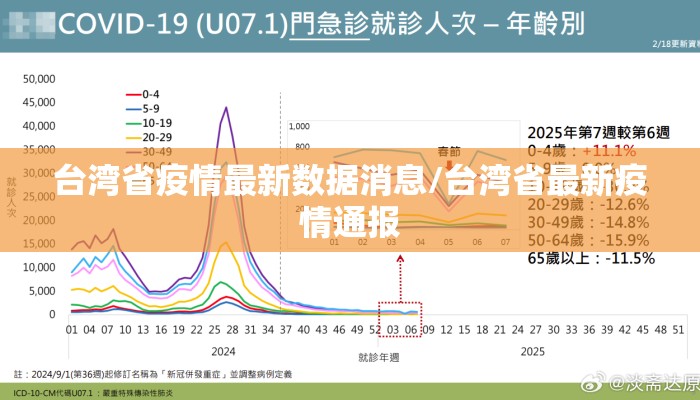 台湾最新疫情消息今天(台湾最新疫情疫情) 台湾最新疫情消息今天(台湾最新疫情疫情)