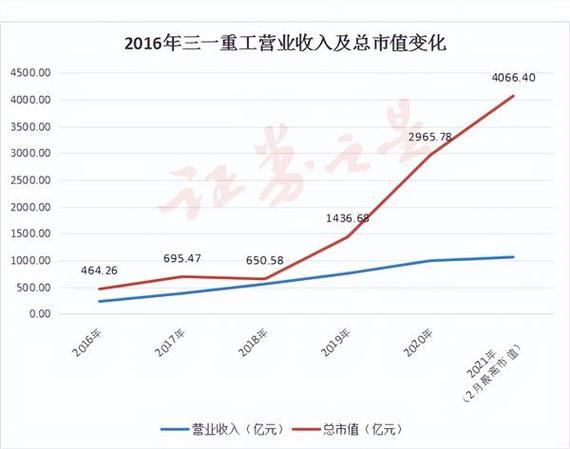 三一重工股票分析,投资价值与市场前景展望 三一重工股票分析,投资价值与市场前景展望