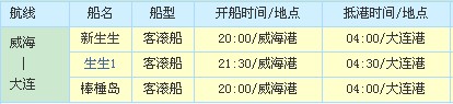 大连坐船去青岛的船票/大连坐船去青岛的船票开车多长时间 大连坐船去青岛的船票/大连坐船去青岛的船票开车多长时间