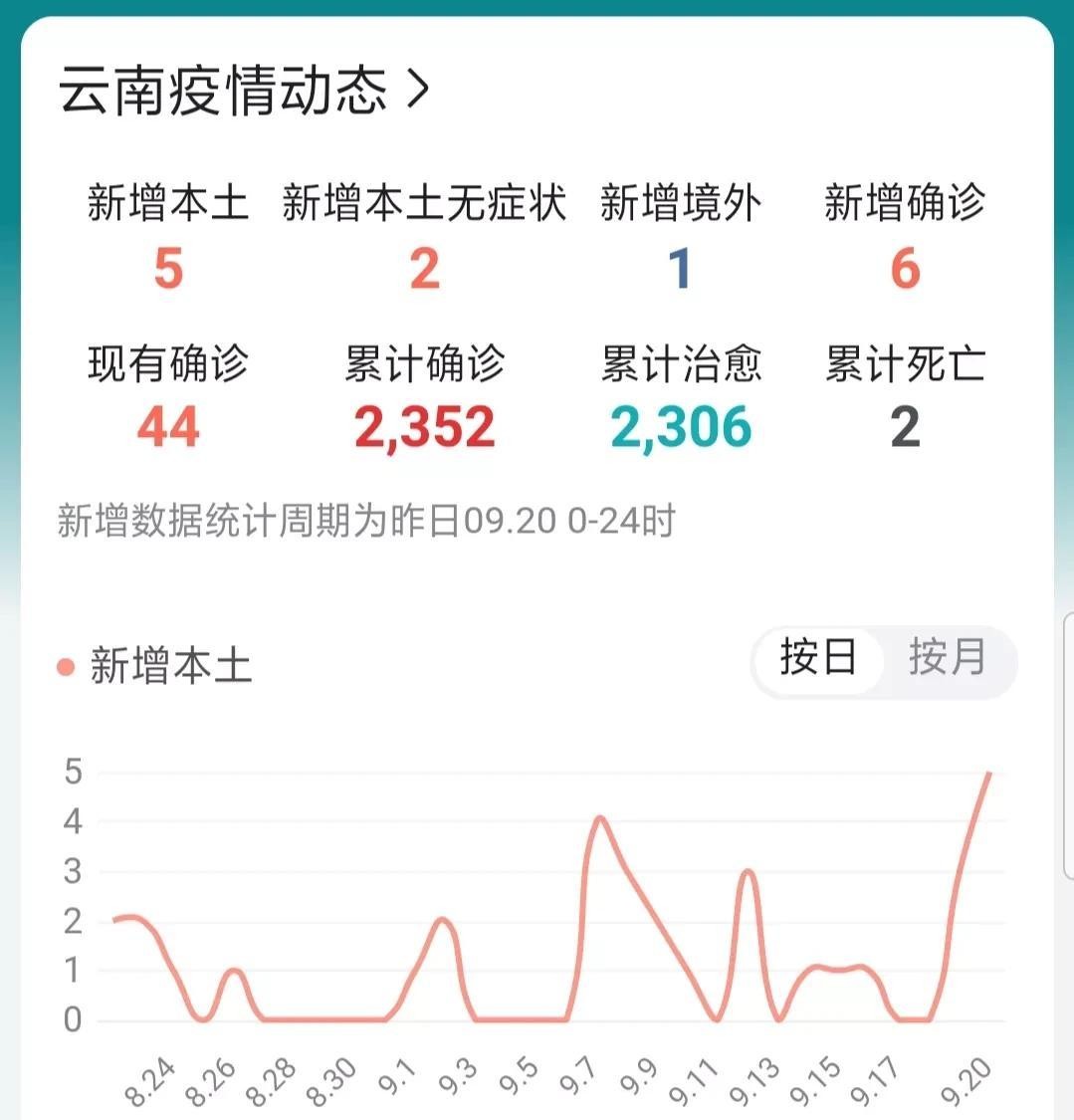 【云南省最新疫情动态/云南省最新疫情报道】 【云南省最新疫情动态/云南省最新疫情报道】