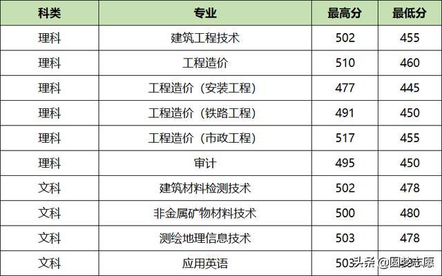 四川职业学校排名前十有哪些学校?这份名单请收好! 四川职业学校排名前十有哪些学校?这份名单请收好!