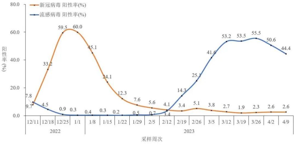 新冠为何卷土重来?病毒变异与免疫衰减的双重奏 新冠为何卷土重来?病毒变异与免疫衰减的双重奏