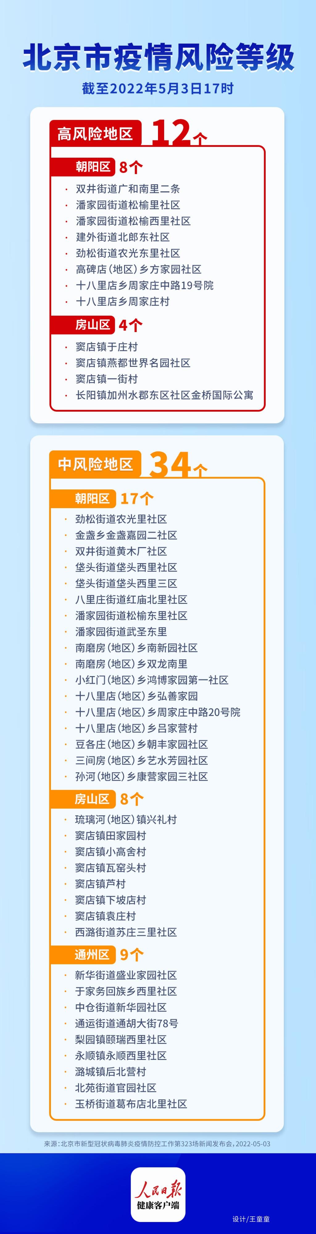 北京中风险地区有哪些?附最新名单(持续更新) 北京中风险地区有哪些?附最新名单(持续更新)