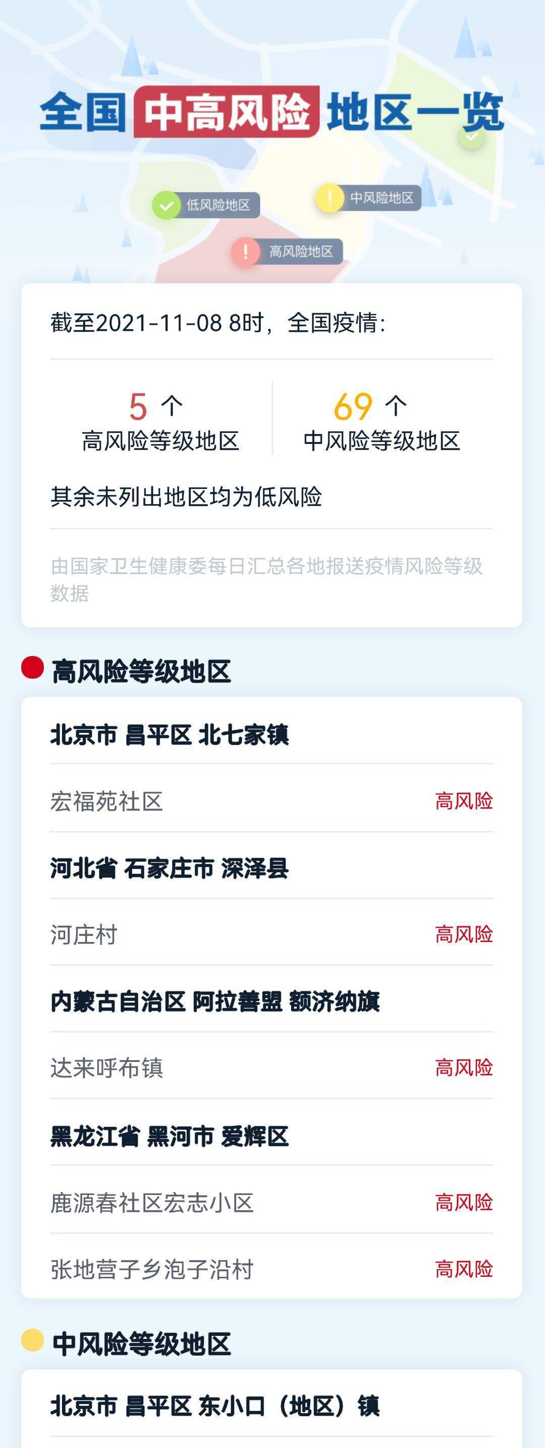 北京中风险地区有哪些?附最新名单(持续更新) 北京中风险地区有哪些?附最新名单(持续更新)