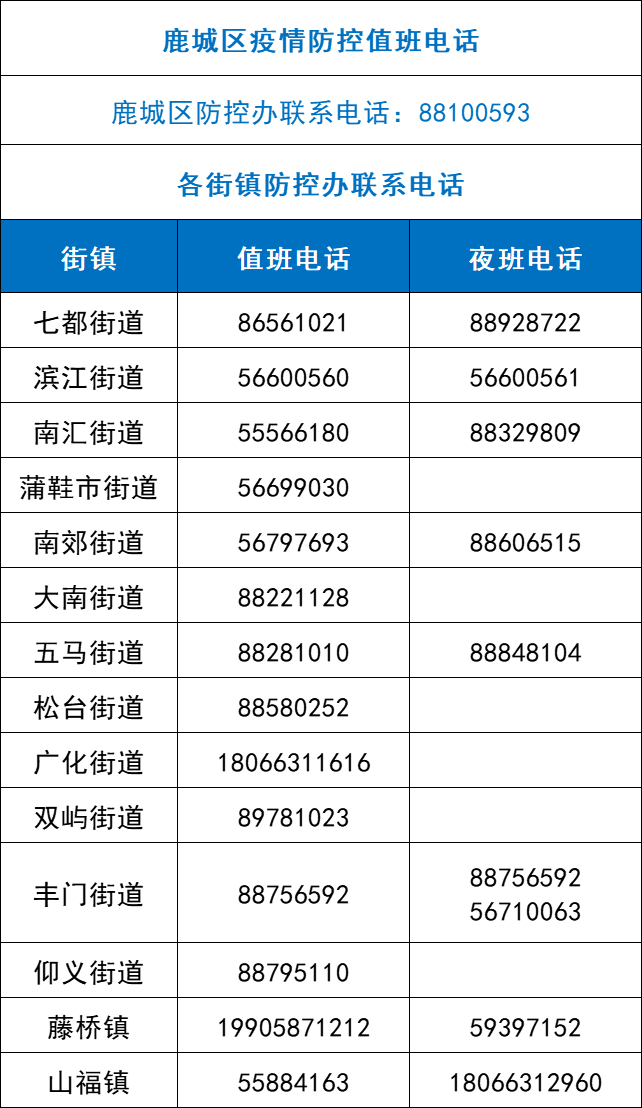 【天津报告11名新冠阳性感染者是谁,天津新冠8人】 【天津报告11名新冠阳性感染者是谁,天津新冠8人】