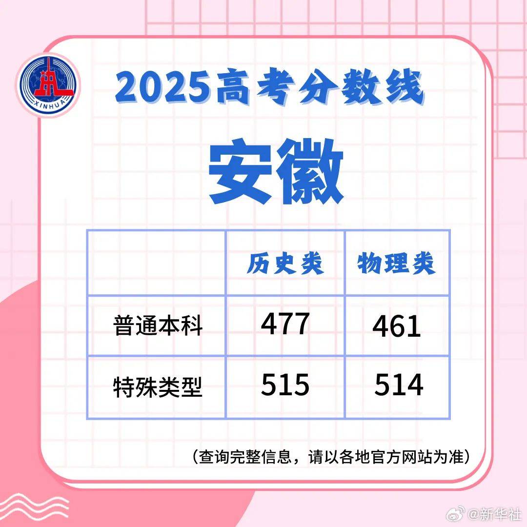 【江西2025年高考分数线是多少,2028年江西高考分数线】 【江西2025年高考分数线是多少,2028年江西高考分数线】