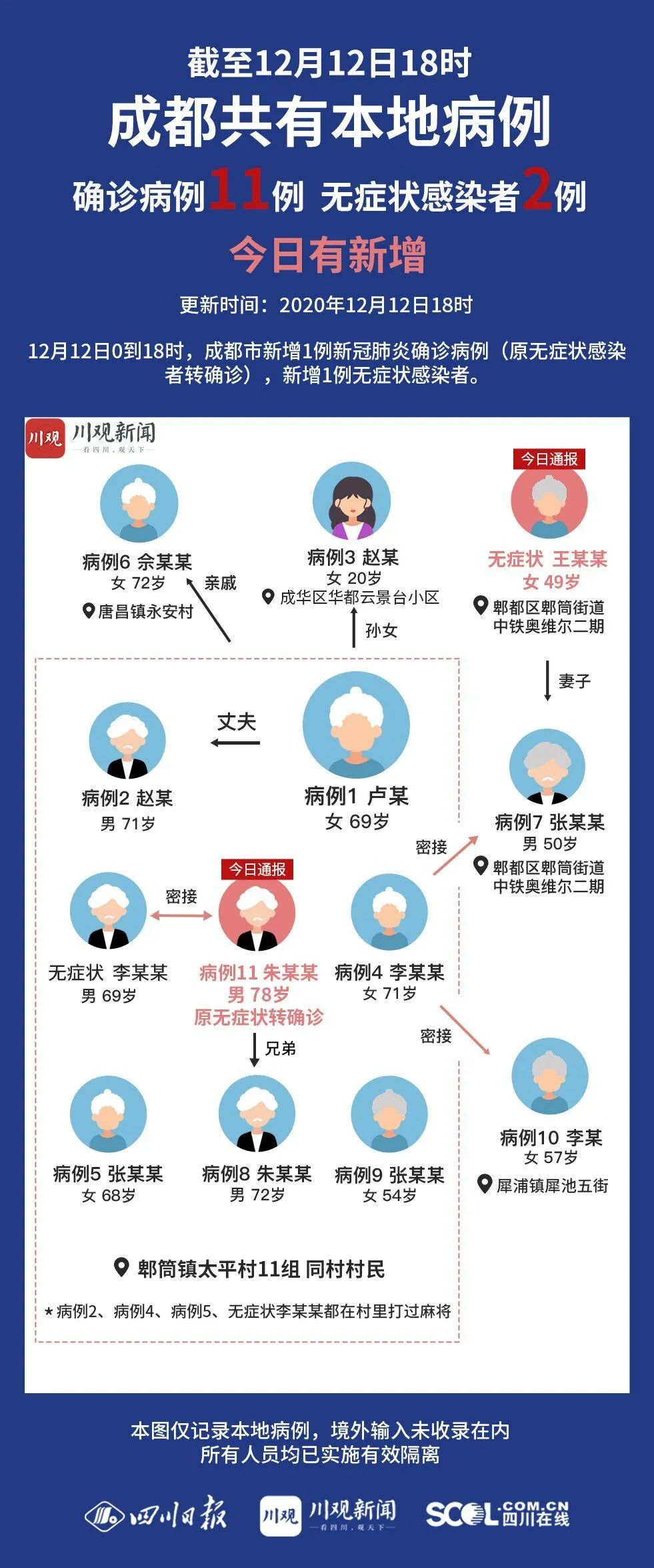 成都疫情根源(成都疫情根源最新消息) 成都疫情根源(成都疫情根源最新消息)