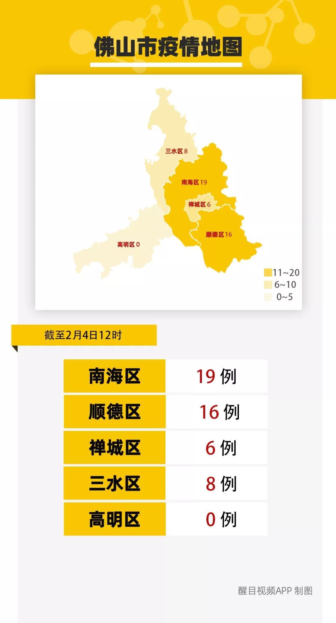 青岛公布新增6例详情(青岛新增5例新型冠状病毒感染的肺炎确诊病例) 青岛公布新增6例详情(青岛新增5例新型冠状病毒感染的肺炎确诊病例)