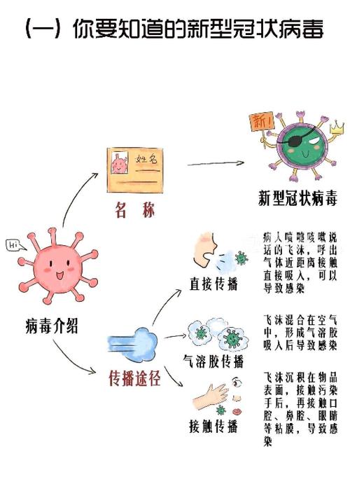 新冠是起源于中国吗/新冠起源是哪 新冠是起源于中国吗/新冠起源是哪