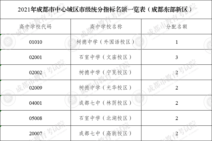 【北京礼文中学往届录取分/礼文中学怎么样】 【北京礼文中学往届录取分/礼文中学怎么样】