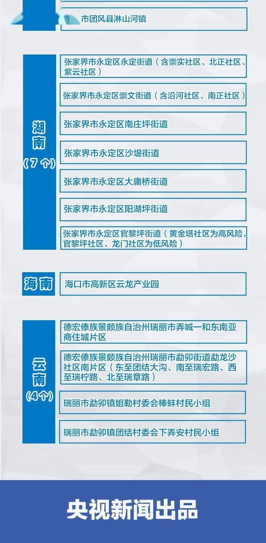 【广西两地风险升级政策,广西风险地区划分最新查询】 【广西两地风险升级政策,广西风险地区划分最新查询】