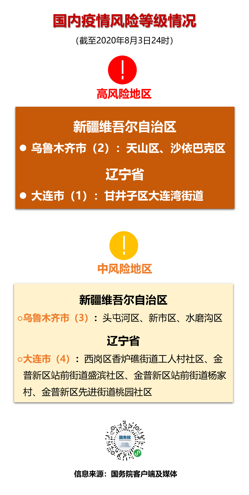 疫情高风险国家地区/疫情高风险区划分全国最新 疫情高风险国家地区/疫情高风险区划分全国最新