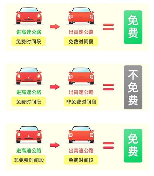 2024高速路免费通行全攻略,全年免费21天,出行必看! 2024高速路免费通行全攻略,全年免费21天,出行必看!