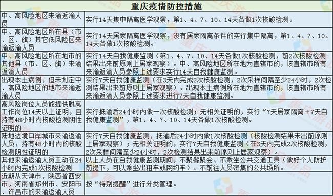 郑州密闭场所开放时间:郑州部分区域实行封闭管理范围 郑州密闭场所开放时间:郑州部分区域实行封闭管理范围