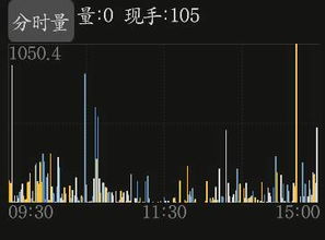 股市分析软件中白线和黄线的划分标准解析 股市分析软件中白线和黄线的划分标准解析