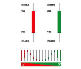 股市分析软件中白线和黄线的划分标准解析 股市分析软件中白线和黄线的划分标准解析