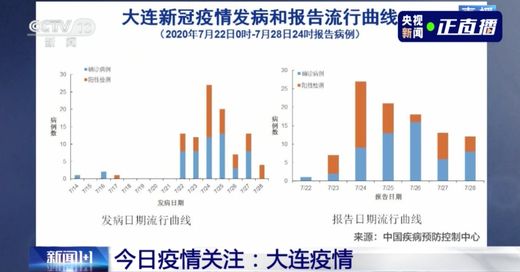 新冠最早出现是什么时候?追溯病毒起源的时间线 新冠最早出现是什么时候?追溯病毒起源的时间线