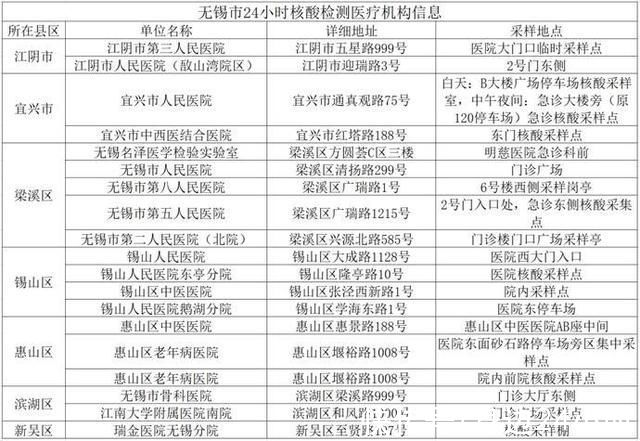 【无锡新增确诊病例情况通报/无锡新增1例感染者行动轨迹】 【无锡新增确诊病例情况通报/无锡新增1例感染者行动轨迹】