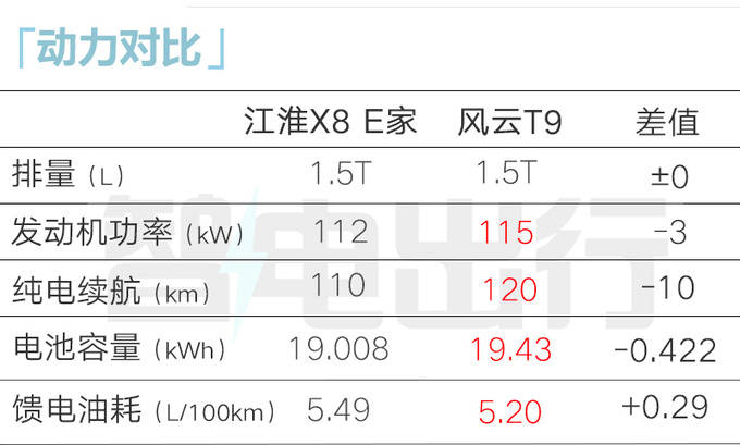 【江淮B18动力怎么样/江淮b18报价和图片】 【江淮B18动力怎么样/江淮b18报价和图片】