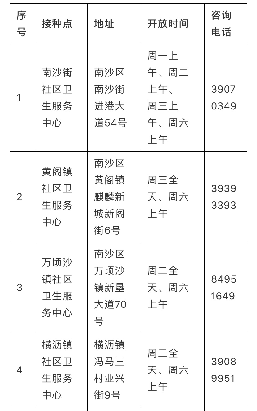 广州南沙防疫站联系方式及防疫指南 广州南沙防疫站联系方式及防疫指南