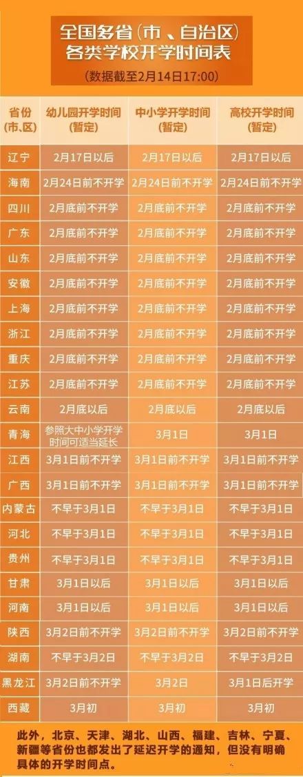 【疫情最新放假安排时间表/疫情最新放假安排时间表格】 【疫情最新放假安排时间表/疫情最新放假安排时间表格】