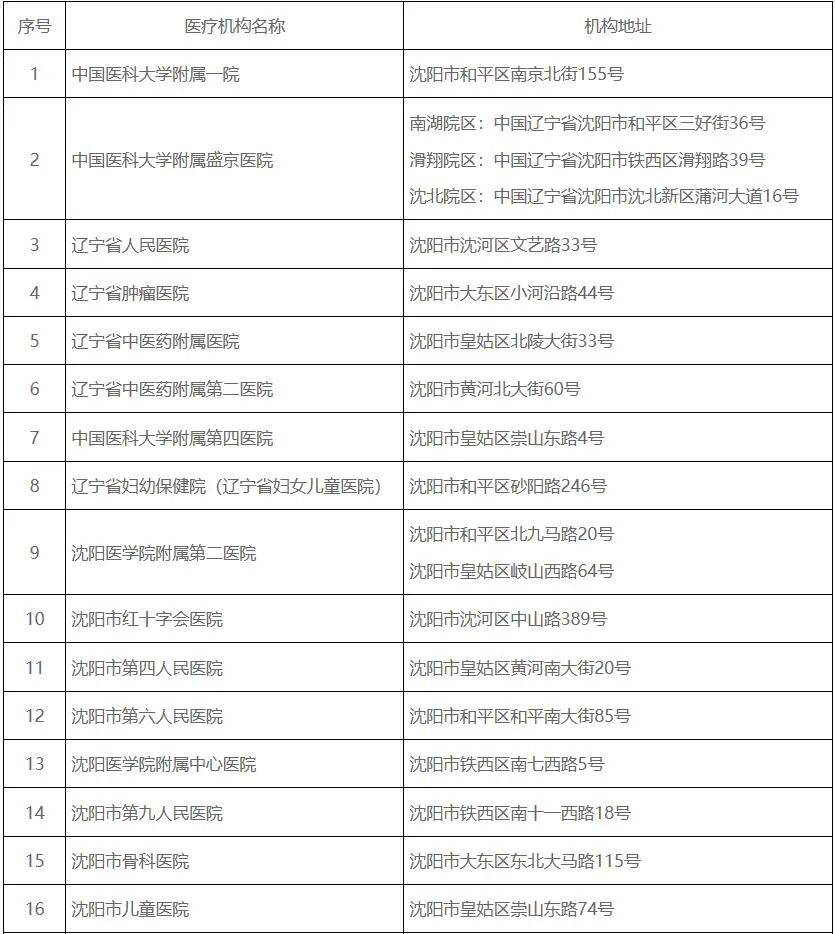 沈阳新增一例本土病例,防控措施再度升级 沈阳新增一例本土病例,防控措施再度升级