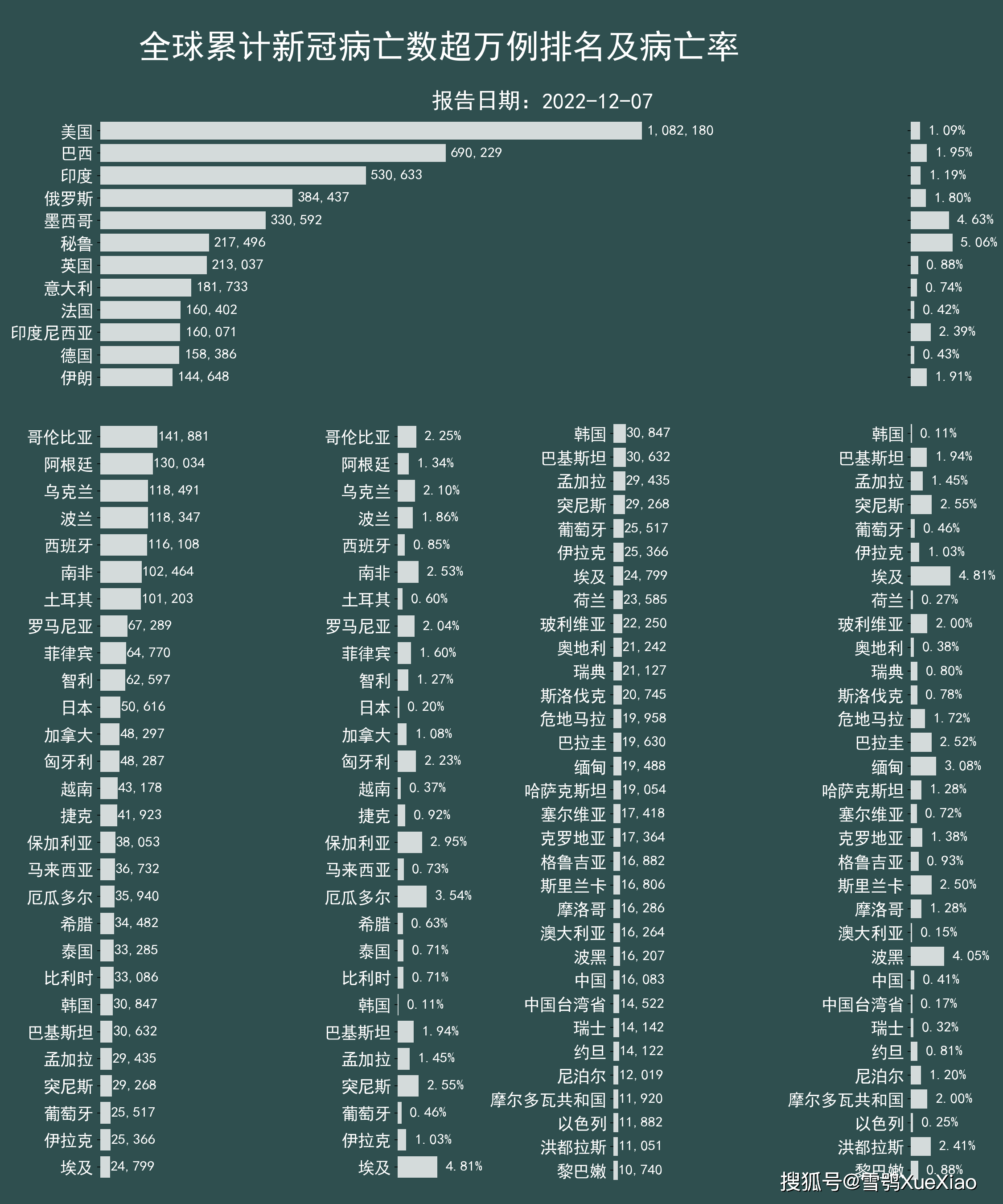 全世界肺炎最新情况(全世界肺炎最新情况报告) 全世界肺炎最新情况(全世界肺炎最新情况报告)