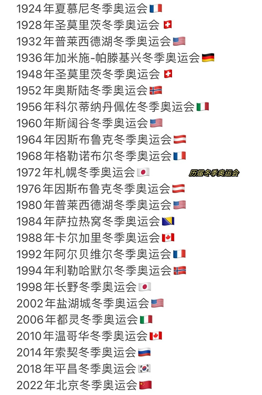 冬奥会时间是多少?一文读懂赛程安排与历史沿革 冬奥会时间是多少?一文读懂赛程安排与历史沿革