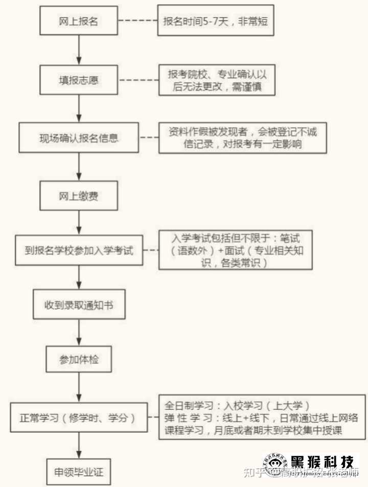 外省考生必读,在陕西省考研全攻略—资格、流程与注意事项 外省考生必读,在陕西省考研全攻略—资格、流程与注意事项