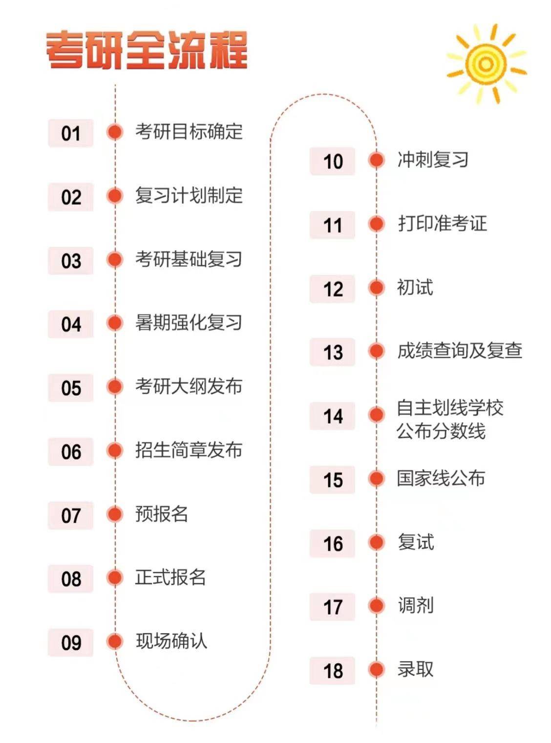 外省考生必读,在陕西省考研全攻略—资格、流程与注意事项 外省考生必读,在陕西省考研全攻略—资格、流程与注意事项