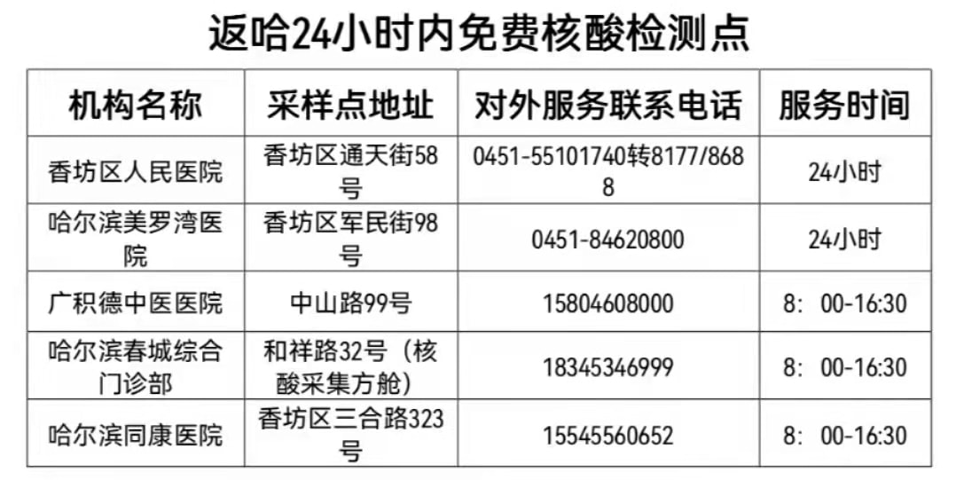 哈尔滨新增3例确诊在哪个区(哈尔滨新增三例确诊) 哈尔滨新增3例确诊在哪个区(哈尔滨新增三例确诊)