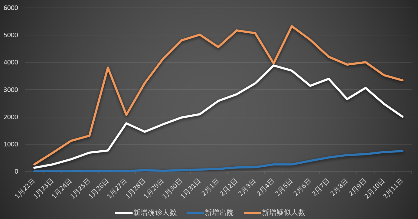 财经视角下的抗疫曙光,湖北以外新增新冠病例连降10天的经济启示 财经视角下的抗疫曙光,湖北以外新增新冠病例连降10天的经济启示