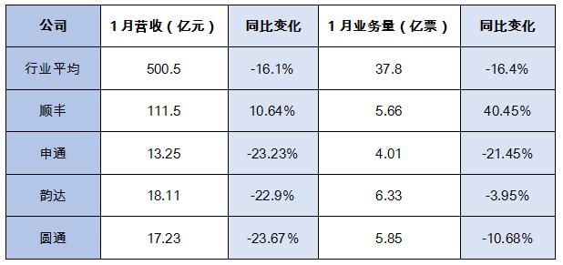 【圆通快递春节安排,圆通速递春节】 【圆通快递春节安排,圆通速递春节】