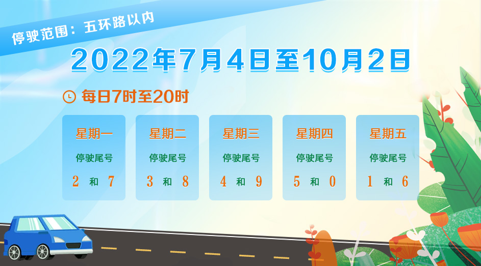 2022最新限号通知,全面解读与出行指南 2022最新限号通知,全面解读与出行指南