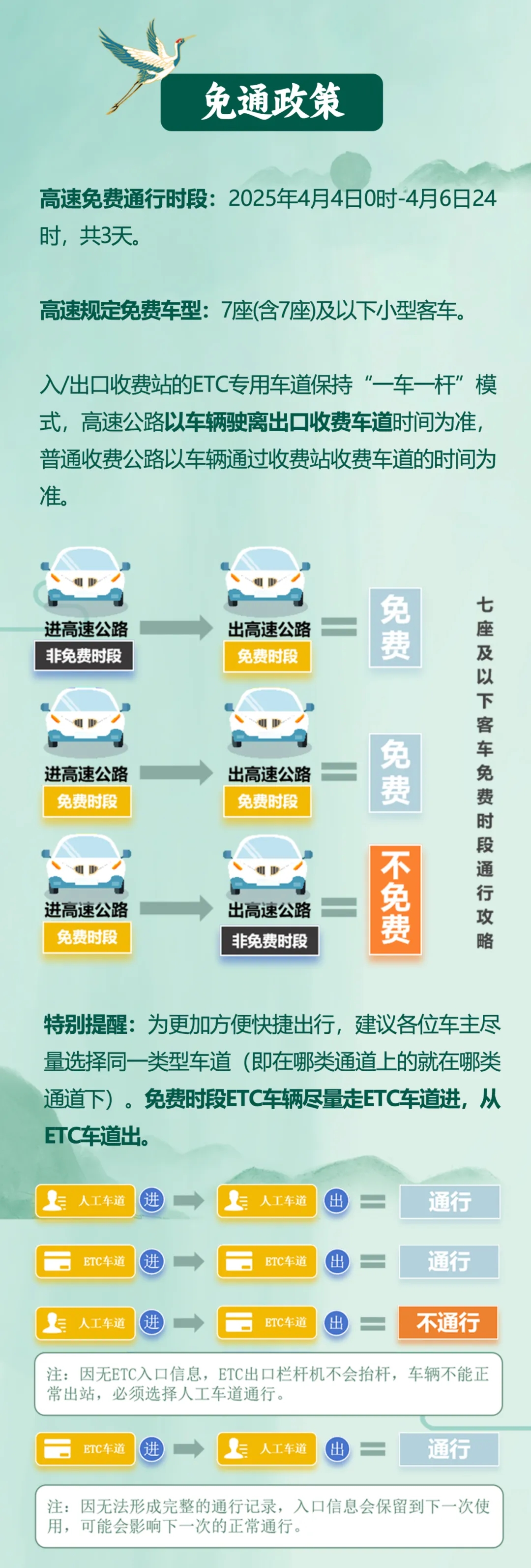 高速7月20号开始免费吗?最新政策解读与出行指南 高速7月20号开始免费吗?最新政策解读与出行指南
