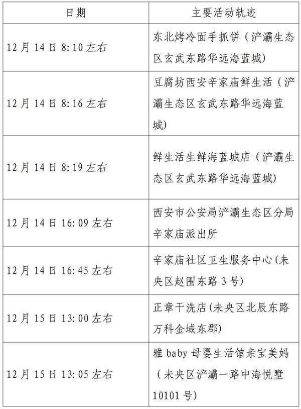 【福建增本土确诊20例轨迹/福建本土新增确诊病例】 【福建增本土确诊20例轨迹/福建本土新增确诊病例】