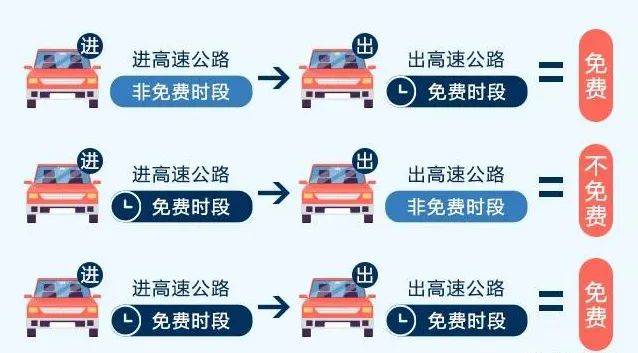 高速公路免费2021年春节具体时间:高速公路免费2021年春节具体时间表 高速公路免费2021年春节具体时间:高速公路免费2021年春节具体时间表